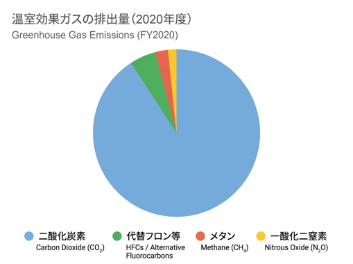 Greenhouse Gas Emissions Image