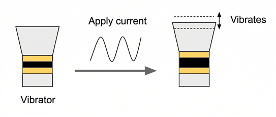 How Transducers Work