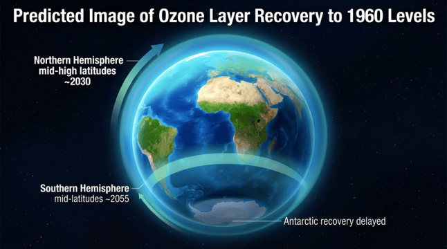 Predicted Image of Ozone Layer Recovery to 1960 Levels