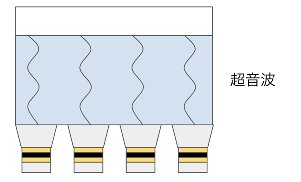 超音波洗浄の原理｜キャビテーションの仕組みをわかりやすく解説