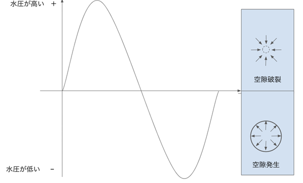 超音波洗浄の原理｜キャビテーションの仕組みをわかりやすく解説